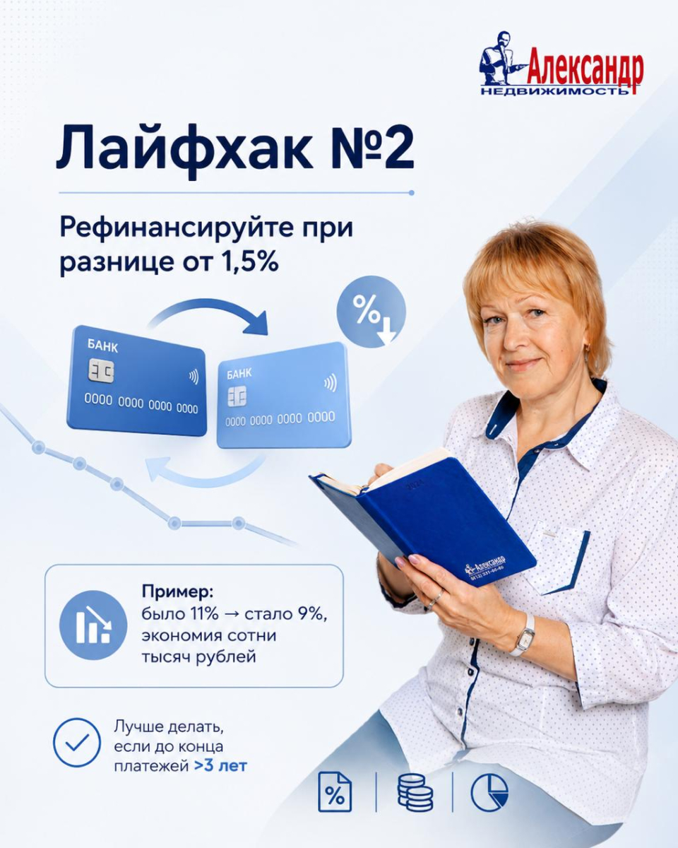 3 лайфхака, как выйти из ипотеки на 25 лет раньше | Фото 4