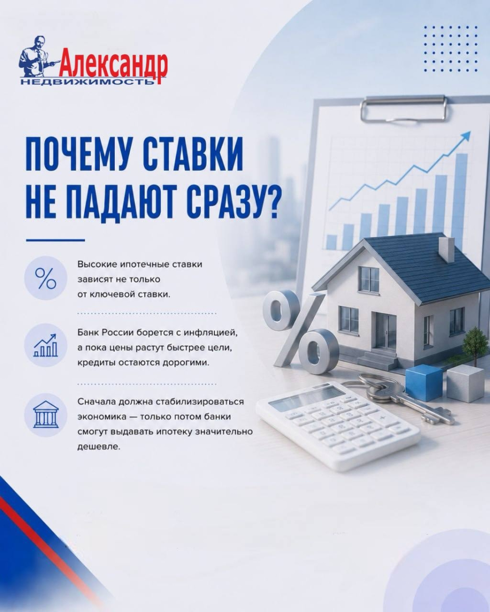 Когда ипотека снова станет доступной ? | Фото 4