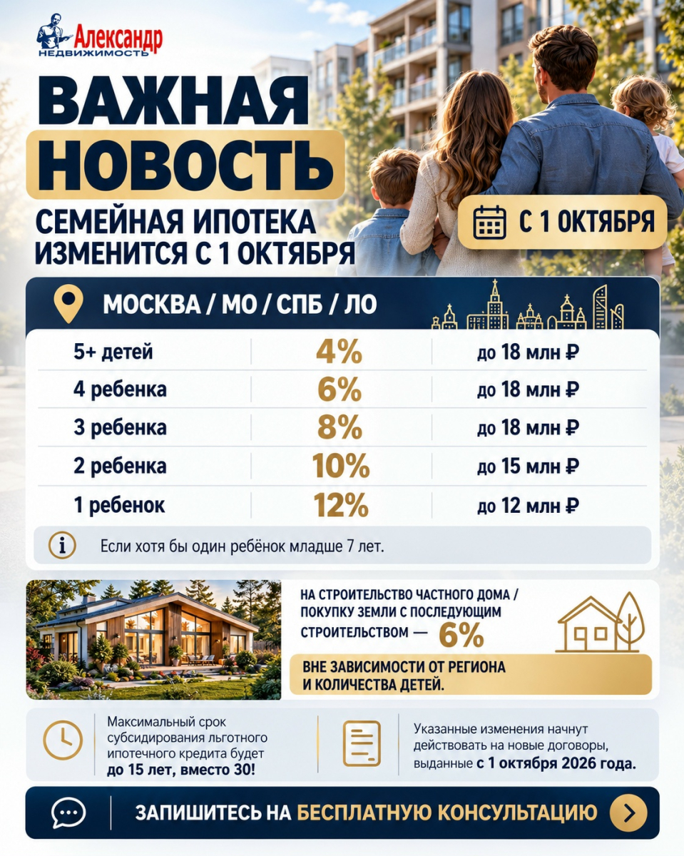 Условия семейной ипотеки изменятся с 1 октября !